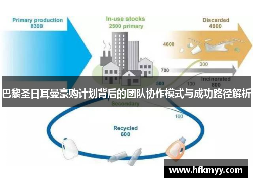巴黎圣日耳曼豪购计划背后的团队协作模式与成功路径解析 巴黎圣日耳曼豪购计划背后的团队协作模式与成功路径解析