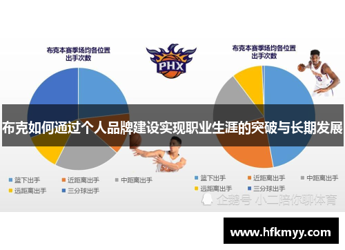 布克如何通过个人品牌建设实现职业生涯的突破与长期发展